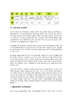 [상장기업][부채구조][유가증권][경제적 부가가치][도산예측]상장기업의 특징, 상장기업의 부채구조, 상장기업의 유가증권, 상장기업의 경제적 부가가치(EVA), 상장기업의 도산예측, 향후 상장기업 내실화 과제 분석-12
