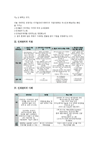 [인재관리][인재][인재관리 의의][인재관리 지침][인재관리 사례][인재관리 전략][인재관리 내실화 방향]인재관리의 의의, 인재관리의 지침, 인재관리의 사례, 인재관리의 전략, 향후 인재관리의 내실화 방향 분석-4