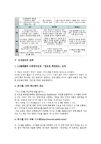 [인재관리][인재][인재관리 의의][인재관리 지침][인재관리 사례][인재관리 전략][인재관리 내실화 방향]인재관리의 의의, 인재관리의 지침, 인재관리의 사례, 인재관리의 전략, 향후 인재관리의 내실화 방향 분석-5
