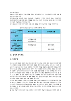 [인재제도][인재][제도][인재 관리제도][인재 교육제도][인재 경력개발제도][인재 전직지원제도][관리제도][교육제도][경력개발제도]인재의 관리제도, 인재의 교육제도, 인재의 경력개발제도, 인재의 전직지원제도-5