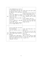 (영유아 보육학개론) 보육의 유형-6