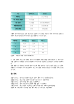 [기업평가][기업][인터넷기업평가][중소기업평가][벤처기업평가][공기업평가][인터넷기업][중소기업][벤처기업][공기업]인터넷기업평가, 중소기업평가, 벤처기업평가, 공기업평가 분석(기업평가, 기업, 공기업)-9