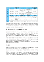 적기공급생산(JIT, 적기생산방식)의 배경, 경영철학, 적기공급생산(JIT, 적기생산방식)의 기반기술, 관리회계시스템, 적기공급생산(JIT, 적기생산방식)의 시스템비교, 적기공급생산(JIT, 적기생산방식)의 활동 전략-12