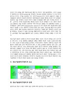 [정보기술관리][IT관리][정보기술][IT][정보기술관리 요소]정보기술관리(IT관리)의 요소, 정보기술관리(IT관리)의 단계, 정보기술관리(IT관리)의 인적자원관리, 정보기술관리(IT관리)의 리스크관리(위험관리) 분석-4