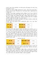[위험][지각위험][건강위험][사이버위험][테러위험][고위험가족][지각][건강][사이버][테러][가족]지각위험, 건강위험, 사이버위험, 테러위험, 고위험가족 분석(위험, 지각위험, 건강위험, 사이버위험, 테러위험)-7