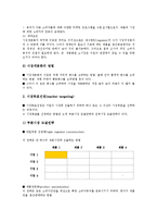 [창업마케팅][창업][마케팅][창업마케팅 의미]창업마케팅의 의미, 창업마케팅의 중요성, 창업마케팅의 절차, 창업마케팅의 시장조사, 창업마케팅의 특허기술, 창업마케팅의 고려사항, 창업마케팅의 사례 분석-6