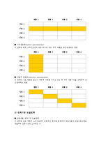 [창업마케팅][창업][마케팅][창업마케팅 의미]창업마케팅의 의미, 창업마케팅의 중요성, 창업마케팅의 절차, 창업마케팅의 시장조사, 창업마케팅의 특허기술, 창업마케팅의 고려사항, 창업마케팅의 사례 분석-7