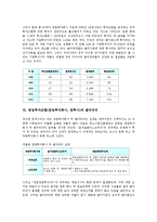 [창업투자조합]창업투자조합(창업투자회사, 창투사)의 기능, 등록근거, 창업투자조합(창업투자회사, 창투사)의 등록요건, 재원조성, 창업투자조합(창업투자회사, 창투사)의 벤처비리, 사업계획서, 창투사 방향 분석-5
