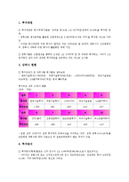 창업투자회사투자(창투사투자, 창업투자조합투자)의 대상, 창업투자회사투자(창투사투자, 창업투자조합투자)의 현황, 창업투자회사투자(창투사투자, 창업투자조합투자)의 성공 사례, 창업투자회사투자의 제고 과제-8