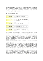 팀티칭(협력교수)의 정의, 팀티칭(협력교수)의 필요성, 팀티칭(협력교수)의 형태, 팀티칭(협력교수)의 적용과정, 팀티칭(협력교수)의 장단점, 팀티칭(협력교수)의 유의사항, 향후 팀티칭(협력교수)의 발전 방안 분석-4