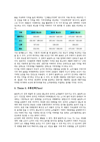 하이테크산업의 마케팅믹스전략, 건설산업의 마케팅믹스전략, 호텔산업의 마케팅믹스전략, 유통산업의 마케팅믹스전략, 스포츠산업의 마케팅믹스전략, 창업기업의 마케팅믹스전략, 해외진출기업 마케팅믹스전략-4