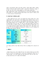 하이테크산업의 마케팅믹스전략, 건설산업의 마케팅믹스전략, 호텔산업의 마케팅믹스전략, 유통산업의 마케팅믹스전략, 스포츠산업의 마케팅믹스전략, 창업기업의 마케팅믹스전략, 해외진출기업 마케팅믹스전략-13