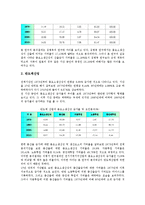 [한국][대한민국][생산성][생산][농업][쌀산업][제조산업][일자리]한국(대한민국) 농업의 생산성, 한국(대한민국) 쌀산업의 생산성, 한국(대한민국) 제조산업의 생산성, 한국(대한민국) 일자리변동의 생산성 분석-9