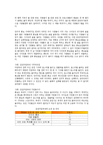 [마임]춘천마임축제(춘천국제마임축제)의 목적, 배경, 춘천마임축제(춘천국제마임축제)의 현황, 지역발전, 춘천마임축제(춘천국제마임축제)의 운영체계, 문제점, 춘천마임축제(춘천국제마임축제) 시사점 관련 분석-9