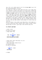 [대기업][대기업 성격][대기업 효율성][대기업 조직구조][대기업 이사회]대기업의 성격, 대기업의 효율성, 대기업의 조직구조, 대기업의 이사회, 대기업의 신입사원상, 대기업의 인사고과, 대기업의 여신관리제도-7