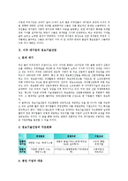 [미국 대기업][미국][대기업][기업][미국 대기업의 정보기술산업][미국 대기업의 도산]미국 대기업의 정보기술산업, 미국 대기업의 도산, 미국 대기업의 실리콘밸리, 향후 미국 대기업의 제고 방안 분석-3