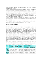 [미국 대기업][미국][대기업][기업][미국 대기업의 정보기술산업][미국 대기업의 도산]미국 대기업의 정보기술산업, 미국 대기업의 도산, 미국 대기업의 실리콘밸리, 향후 미국 대기업의 제고 방안 분석-7