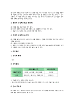 [소망화장품 꽃을 든 남자][아모레퍼시픽 라네즈][코리아나 화장품][더페이스샵][미샤][꽃을 든 남자][라네즈]소망화장품 꽃을 든 남자, 아모레퍼시픽(태평양) 라네즈, 코리아나 화장품, 더페이스샵, 미샤 분석-10