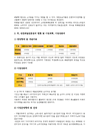 [음식점 창업][식당 창업][음식점]음식점 창업(식당 창업)의 현황, 음식점 창업(식당 창업)의 사례1(음식배달전문업), 음식점 창업(식당 창업)의 사례2(칼국수음식점), 음식점 창업(식당 창업)의 전략 분석-6