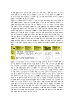 [이마트][E마트][마트][이마트 개발배경]이마트(E마트)의 개발배경, 이마트(E마트)의 경영지표, 이마트(E마트)의 경제성, 이마트(E마트)의 경쟁력, 이마트(E마트)의 물류혁신, 향후 이마트(E마트)의 과제-8