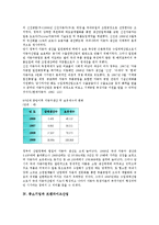 [중소기업][소프트웨어산업][생물산업][자동차산업][프랜차이즈산업]중소기업과 소프트웨어산업, 중소기업과 생물산업, 중소기업과 자동차산업, 중소기업과 프랜차이즈산업, 중소기업과 지역특화산업 분석-7