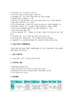 [중소기업][소프트웨어산업][생물산업][자동차산업][프랜차이즈산업]중소기업과 소프트웨어산업, 중소기업과 생물산업, 중소기업과 자동차산업, 중소기업과 프랜차이즈산업, 중소기업과 지역특화산업 분석-8