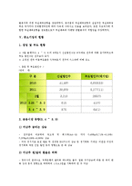 [중소기업][기업][수출][금융][세제지원]중소기업의 성격, 중소기업의 정보화, 중소기업의 선행연구, 중소기업의 현황, 중소기업의 수출, 중소기업의 금융, 중소기업의 세제지원, 중소기업의 채용 전략 분석-12