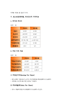 [포스코]포스코(포항제철, POSCO)의 성격, 포스코(포항제철, POSCO)의 연구개발, 포스코(포항제철, POSCO)의 민영화, 포스코(포항제철, POSCO)의 가치비교, 포스코(포항제철, POSCO)의 임금수준 분석-8