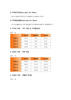 [포스코]포스코(포항제철, POSCO)의 성격, 포스코(포항제철, POSCO)의 연구개발, 포스코(포항제철, POSCO)의 민영화, 포스코(포항제철, POSCO)의 가치비교, 포스코(포항제철, POSCO)의 임금수준 분석-9