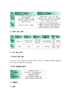 하이트진로(진로, 하이트맥주, 조선맥주) 소주 역사, 하이트진로(진로, 하이트맥주, 조선맥주) 소주 SWOT, 하이트진로(진로, 하이트맥주, 조선맥주) 소주 경쟁사, 하이트진로(진로, 하이트맥주, 조선맥주) 소주 전략-6