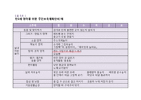 영유아보육(연간, 월간, 주간 보육계획과 일과계획 및 운영) PPT 파워포인트-7