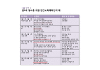 영유아보육(연간, 월간, 주간 보육계획과 일과계획 및 운영) PPT 파워포인트-9