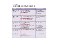 영유아보육(연간, 월간, 주간 보육계획과 일과계획 및 운영) PPT 파워포인트-10