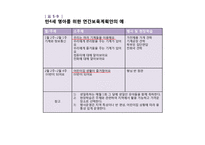 영유아보육(연간, 월간, 주간 보육계획과 일과계획 및 운영) PPT 파워포인트-11