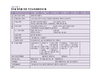 영유아보육(연간, 월간, 주간 보육계획과 일과계획 및 운영) PPT 파워포인트-12