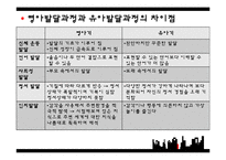 영유아보육(영유아보육과정, 표준보육과정) 프레젠테이션-8
