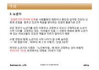 인행사 노년기(임종과 죽음, 노년기부적응, 사회복지실천) 보고서-3