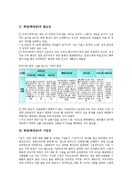 [화장][화장장][장례][화장 필요성][화장 사업성][화장 현황][화장 전망]화장(화장장)의 필요성, 화장(화장장)의 사업성, 화장(화장장)의 현황, 화장(화장장)의 전망 분석(화장, 화장장, 화장 필요성, 화장 사업성)-3