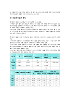 [화장][화장장][장례][화장 필요성][화장 사업성][화장 현황][화장 전망]화장(화장장)의 필요성, 화장(화장장)의 사업성, 화장(화장장)의 현황, 화장(화장장)의 전망 분석(화장, 화장장, 화장 필요성, 화장 사업성)-4