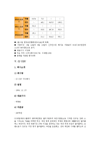 [CJ][CJ제일제당][CJ프레시웨이][CJ푸드시스템][CJ오쇼핑][CJ39쇼핑][CJE&M][CJ CGV][뚜레쥬르]CJ(CJ제일제당), CJ프레시웨이(CJ푸드시스템), CJ오쇼핑(CJ39쇼핑), CJE&M, CJ CGV, 뚜레쥬르 분석-7