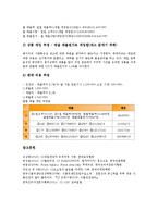[CJ][CJ제일제당][CJ프레시웨이][CJ푸드시스템][CJ오쇼핑][CJ39쇼핑][CJE&M][CJ CGV][뚜레쥬르]CJ(CJ제일제당), CJ프레시웨이(CJ푸드시스템), CJ오쇼핑(CJ39쇼핑), CJE&M, CJ CGV, 뚜레쥬르 분석-10