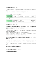 [IT창업][정보기술창업][IT][창업][정보기술][기업][사업]IT창업(정보기술창업)의 특징, IT창업(정보기술창업)의 환경변화, IT창업(정보기술창업)의 유의사항, 향후 IT창업(정보기술창업)의 방향 분석-5