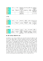 [교육정보화][교육]교육정보화의 개념, 교육정보화의 목적, 교육정보화의 기본방향, 교육정보 통합규격의 체계, 교육정보 통합규격의 적정성, 교육정보 통합규격과 전산망, 향후 교육정보 통합규격의 전망 분석-6