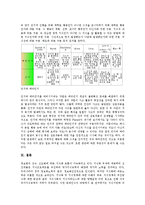 메타인지(초인지, 상위인지)의 개념, 기원, 메타인지(초인지, 상위인지)의 필요성, 고급사고력, 메타인지(초인지, 상위인지)의 활용, 메타인지(초인지, 상위인지)의 사례, 메타인지(초인지, 상위인지)와 인지 대비-11