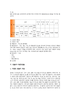 [연출][연출실제][연출가][연출역사][조명연출][이벤트연출][특수효과연출][조명][이벤트]연출과 연출실제, 연출과 연출가, 연출과 연출역사, 연출과 조명연출, 연출과 이벤트연출, 연출과 특수효과연출 분석-6