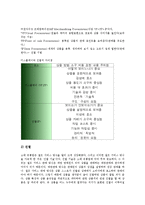 [연출][이미지연출][판매연출][메이크업연출][실내정원연출][이미지][판매][메이크업][실내정원]이미지연출, 판매연출, 메이크업연출, 실내정원연출 분석(연출, 이미지연출, 판매연출, 메이크업연출, 실내정원연출)-9