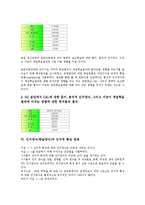 인지양식(학습양식) 의미, 인지양식(학습양식) 중요성, 인지양식(학습양식)과 시공간적 지각, 인지양식(학습양식)과 인지양식 사례, 인지양식(학습양식)과 인구적 특성 관계, 인지양식(학습양식)과 애니메이션 비교-5