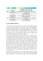 [인지][도제][인지적 도제교육][인지적 도제학습]인지적 도제교육, 인지적 도제학습, 인지적 도제수업모형, 인지적 텍스트, 인지적 동기변인, 인지적 유연성이론, 인지적 융통성하이퍼텍스트, 인지적 모니터링전략-7