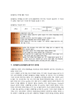 [포트폴리오]포트폴리오(포트폴리오평가)의 정의, 특징, 포트폴리오(포트폴리오평가)의 실제, 문제점, 포트폴리오(포트폴리오평가)의 사례, 포트폴리오(포트폴리오평가)의 효과, 포트폴리오(포트폴리오평가)의 방법-6
