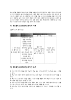 [포트폴리오]포트폴리오(포트폴리오평가)의 정의, 특징, 포트폴리오(포트폴리오평가)의 실제, 문제점, 포트폴리오(포트폴리오평가)의 사례, 포트폴리오(포트폴리오평가)의 효과, 포트폴리오(포트폴리오평가)의 방법-7